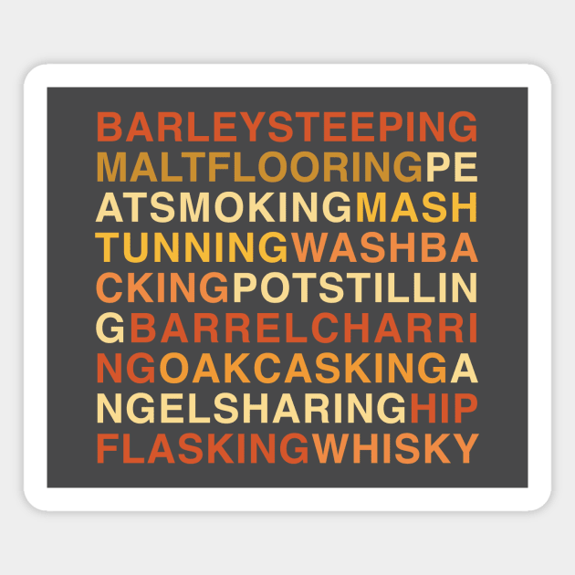 Whisky Production Poem Magnet by WhiskyLoverDesigns